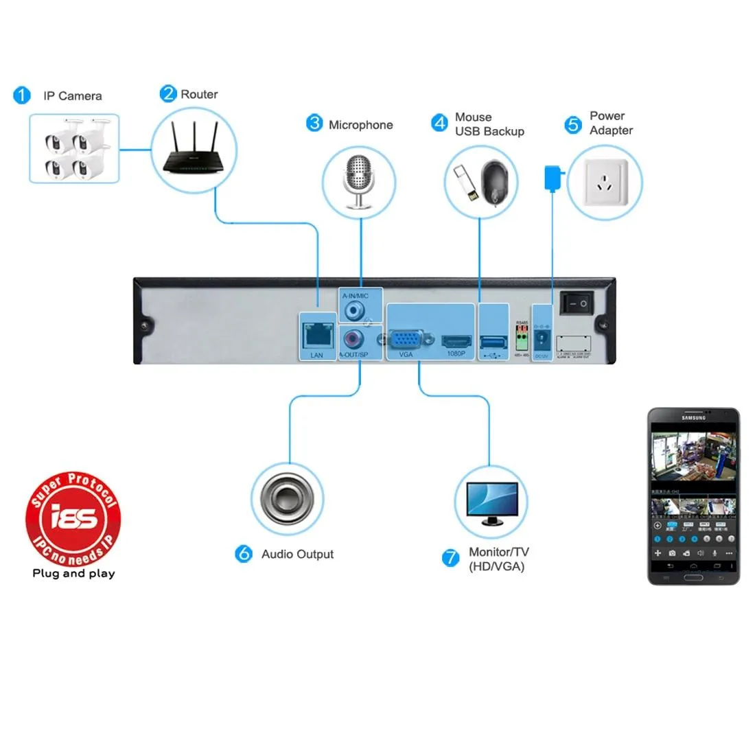 1080P HD Waterproof Bullet IP Camera | Motion Detection | Night Vision | IP67