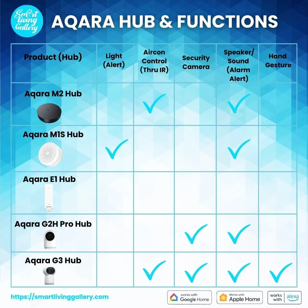 Aqara G3 Smart Camera Hub with IR Blaster