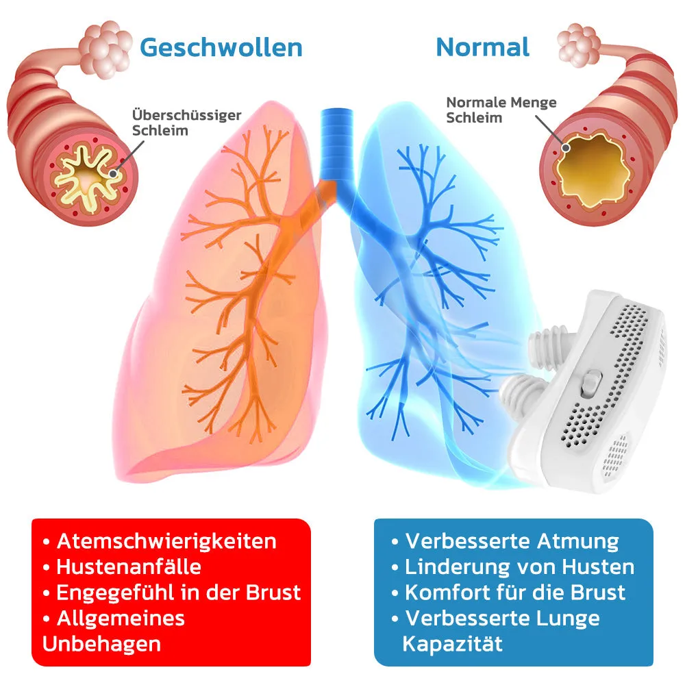 GFOUK EasyBreath Lungenreinigungsgert