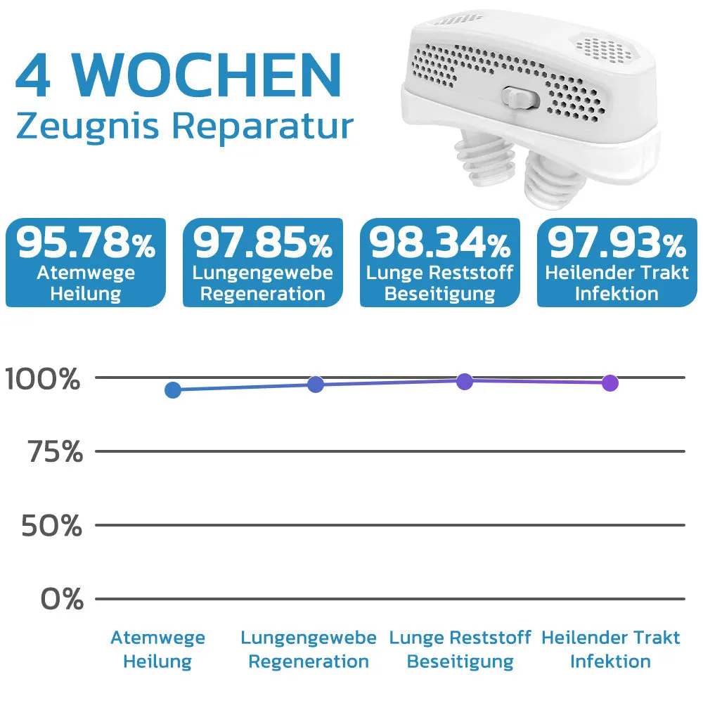 GFOUK EasyBreath Lungenreinigungsgert