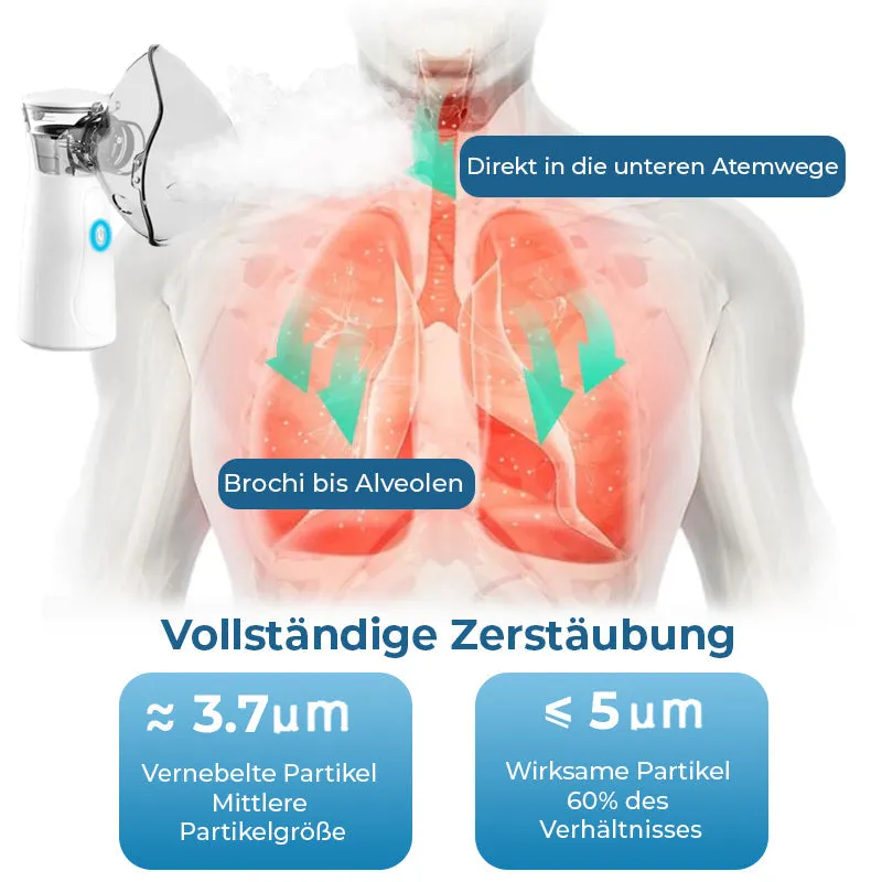 GFOUK LungDetox Vernebler-Reinigungsspray