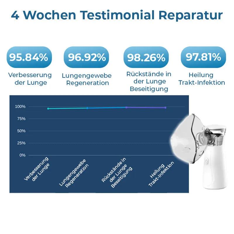 GFOUK LungDetox Vernebler-Reinigungsspray