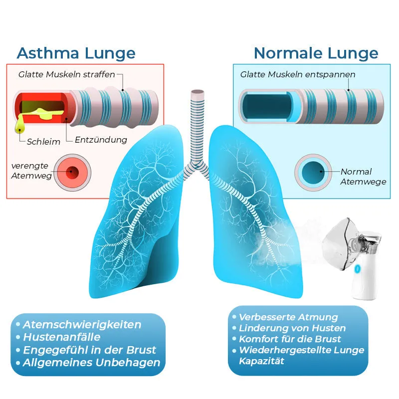 GFOUK LungDetox Vernebler-Reinigungsspray