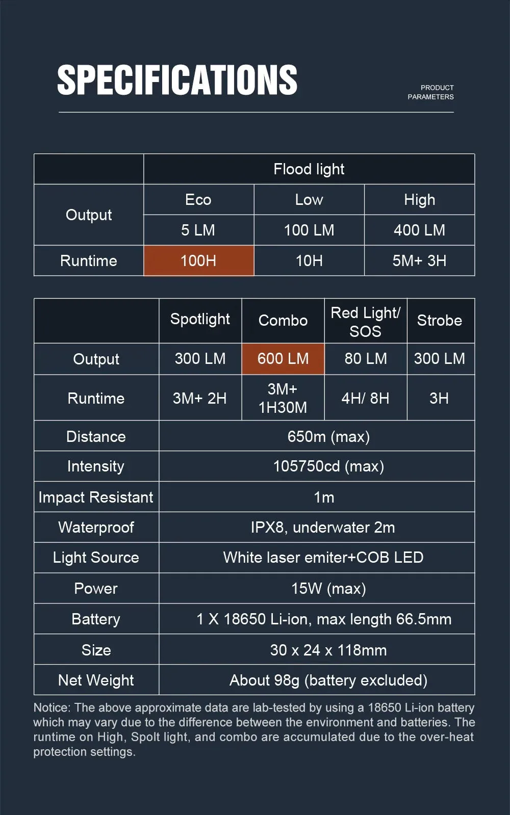 Lumintop W1 Multi-Light Rechargeable Flashlight SILVER 1 *21700 Battery Included White LED / Red LED / White Extreme Focus
