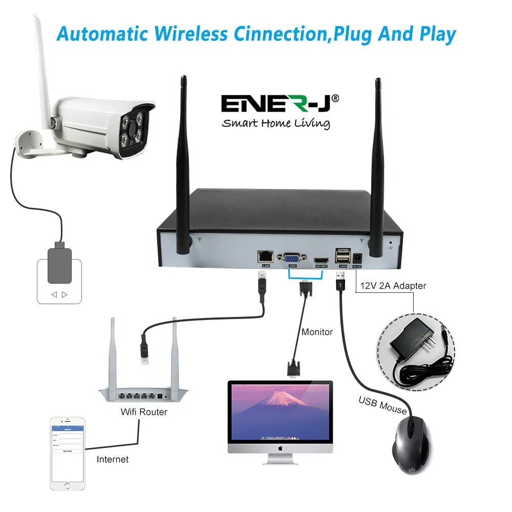 Wireless Security CCTV System with 4 IP Cameras, 8CH NVR, Smart Motion-Triggered Alerts, IP66 Weatherproof, Easy Remote Access
